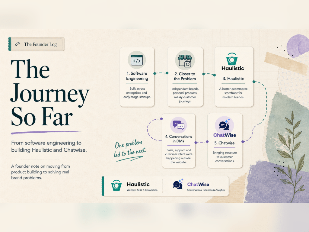 the journey so&nbsp;far…